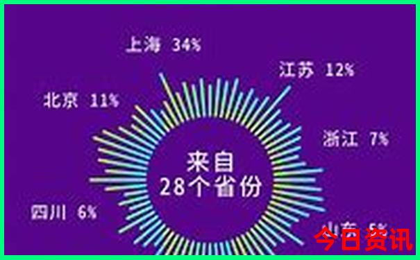 横店最好玩的景点排名